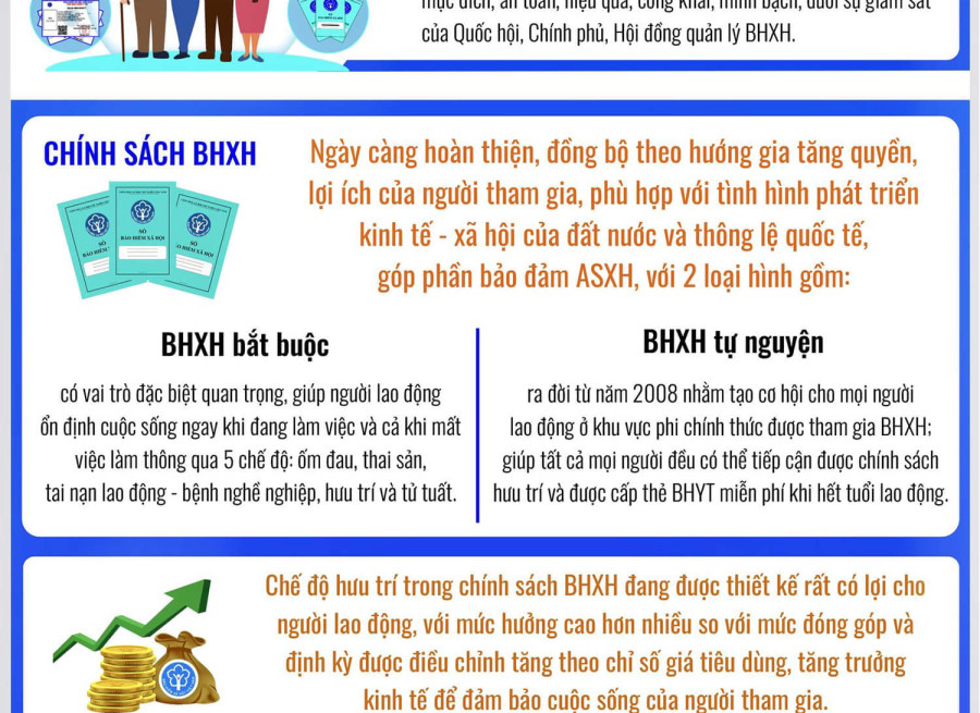 BẢO HIỂM XÃ HỘI, BẢO HIỂM Y TẾ - TRỤ CỘT AN SINH BỀN VỮNG