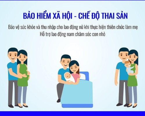 CHÍNH SÁCH BẢO HIỂM ĐỐI VỚI LAO ĐỘNG NỮ MANG THAI