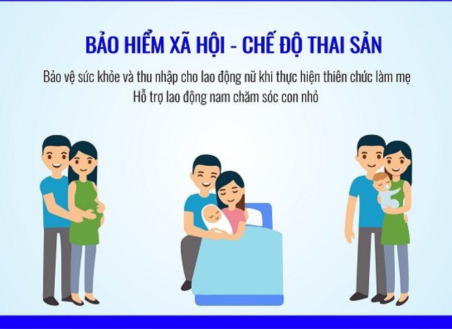 CHÍNH SÁCH BẢO HIỂM ĐỐI VỚI LAO ĐỘNG NỮ MANG THAI