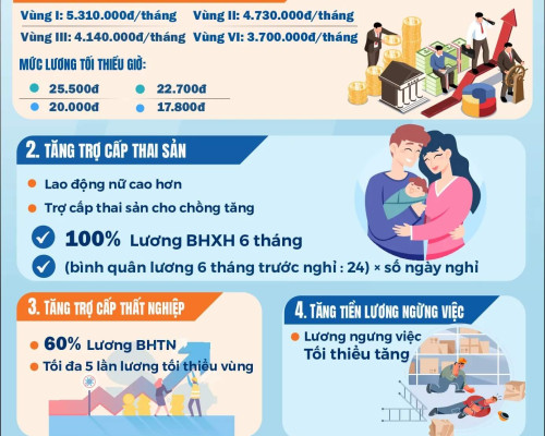 NHỮNG CHÍNH SÁCH BẢO HIỂM MỚI CÓ HIỆU LỰC TỪ 01-01-2026