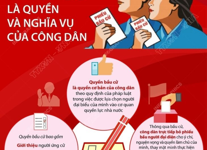 QUYỀN BẦU CỬ CỦA CÔNG DÂN