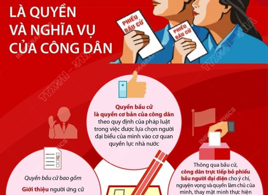 QUYỀN BẦU CỬ CỦA CÔNG DÂN